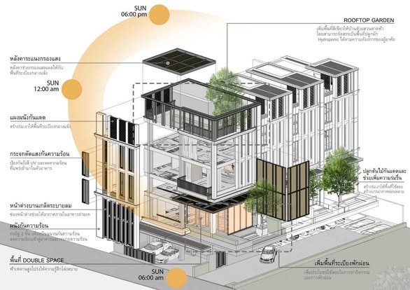 หมู่บ้านรวยรื่น เพชรเกษม​77 แยก4-15